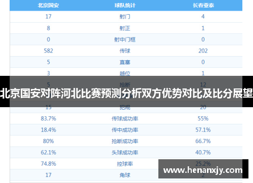 北京国安对阵河北比赛预测分析双方优势对比及比分展望